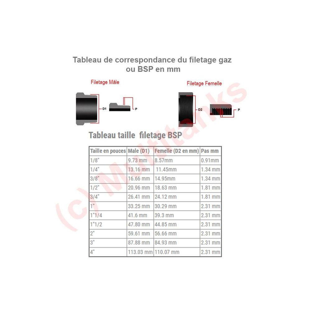 Raccord 3/4 PipeSan - Lot De 3 Raccords Laiton 3/4 - Pour Eau, Gaz Et Chauffage Raccord De Laiton 3 4