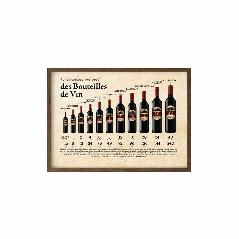 Tableau Bouteille De Vin