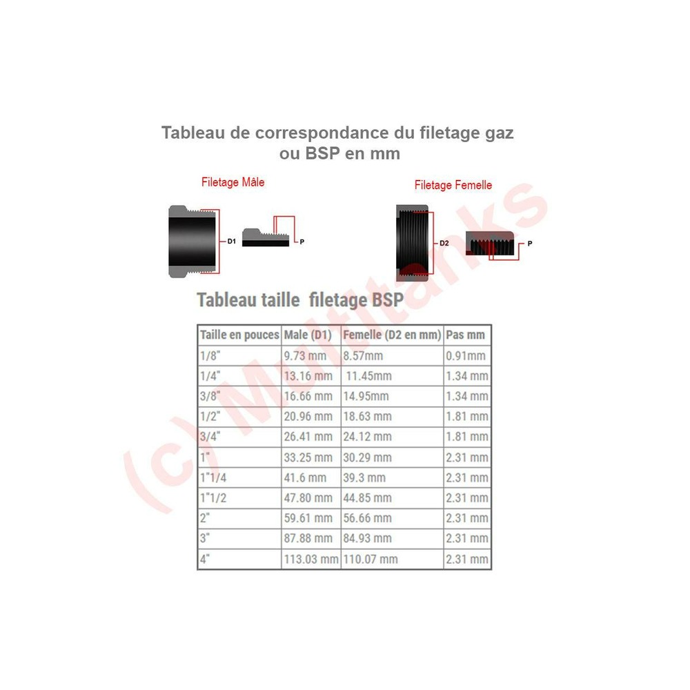 Réduction simple male / femelle bsp - ø a: 2'' | ø b: 1''1/2