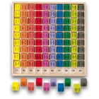 Table d'addition en couleurs