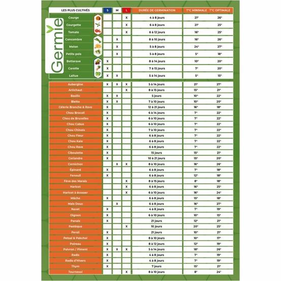 Kit de germination réutilisable - germie - taille s
