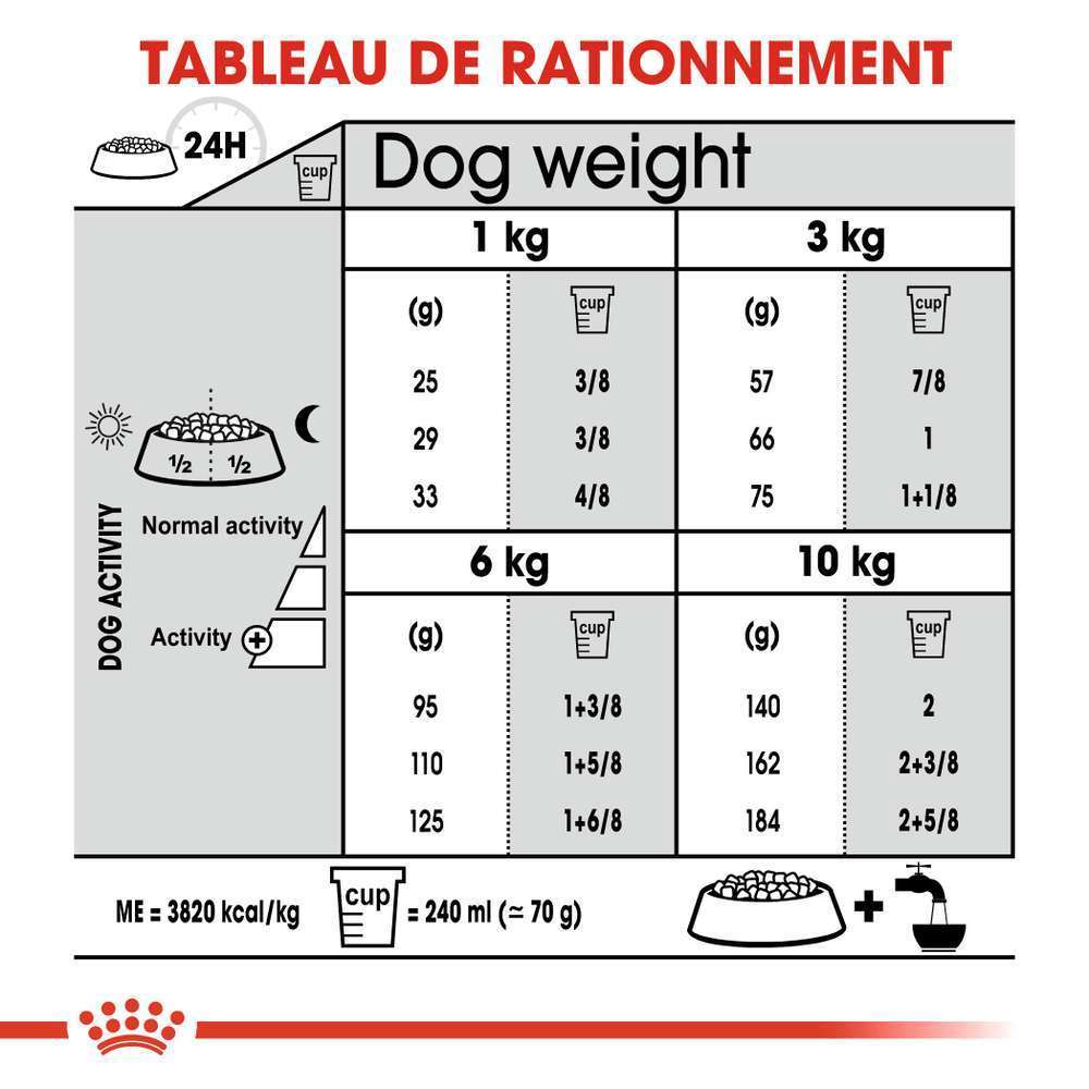 Croquettes petit chien soin bucco-dentaire Mini Dental 3kg