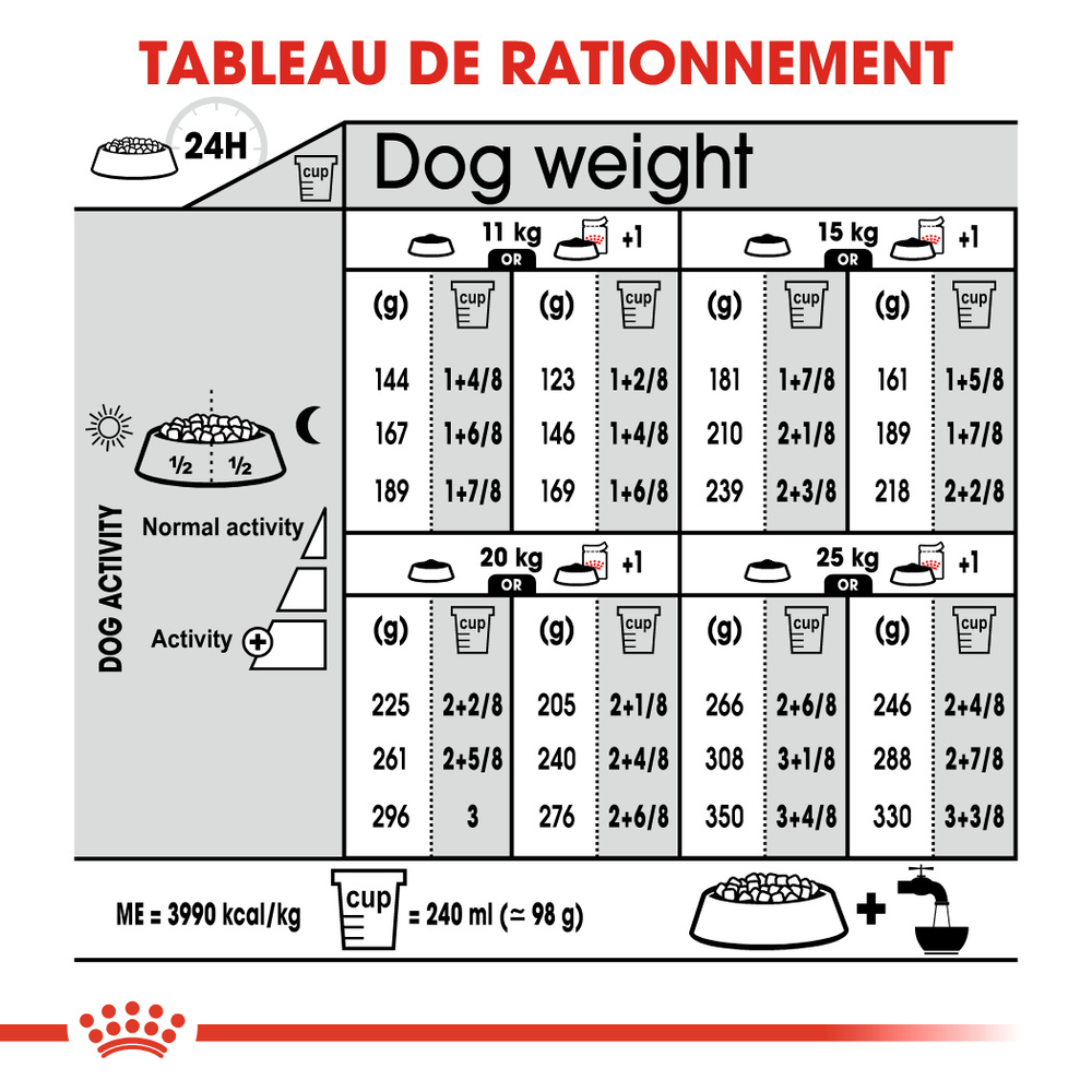 Croquettes chien sensibilité Digestive Medium Digestive 12kg