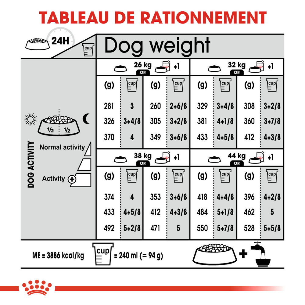 Croquettes grand chien Maxi Digestive Care 12kg