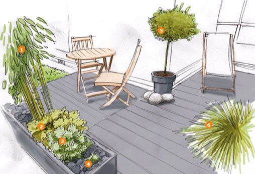 Relooking tendance terrasse Stéphanie Zwicky