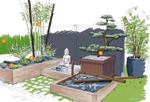 Póster Jardin zen japonais 