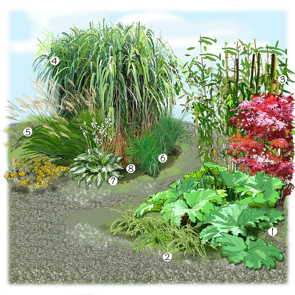 Collection de feuillages