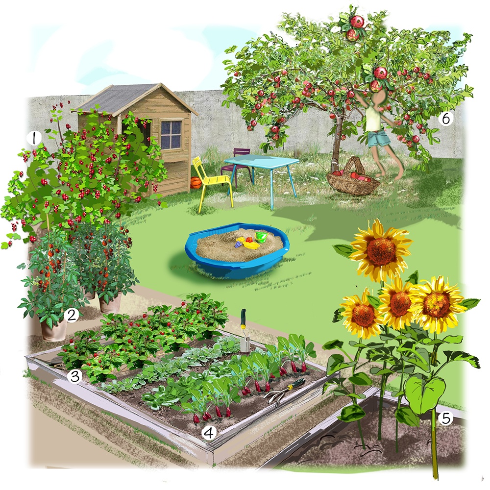 Idée d'aménagement jardin pour enfant