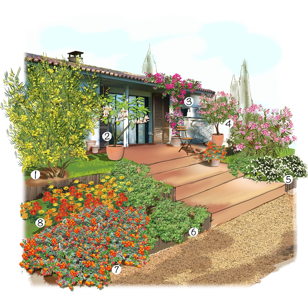 Jardin exposé plein sud