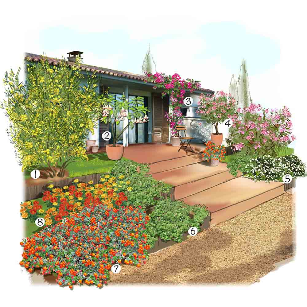 Jardin exposé plein sud