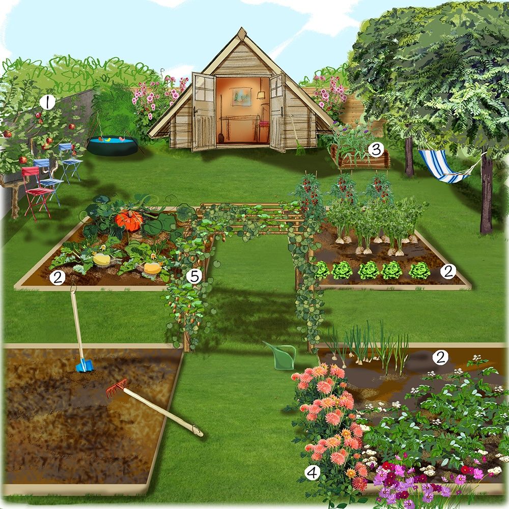 Sitemapcdatahttpssalymixel Thicoipeinfotable Jardin Truffautnull