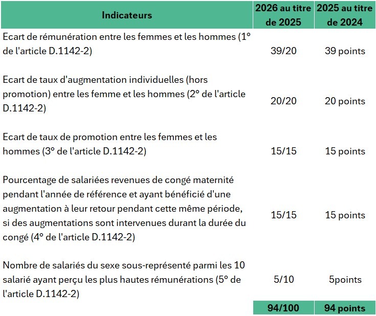 index égalité femme-homme