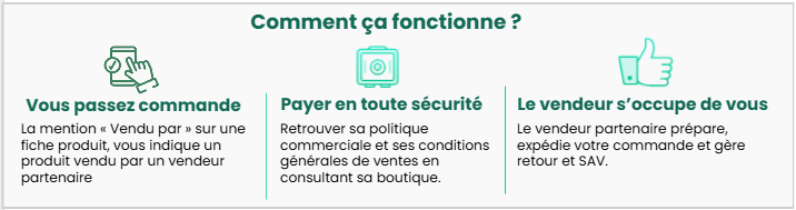 explication fonctionnement